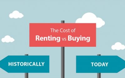 The Cost of Renting Vs. Buying a Home [INFOGRAPHIC]