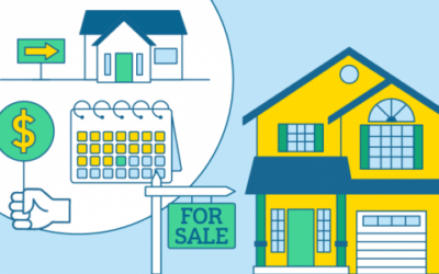 When Is the Right Time To Sell [INFOGRAPHIC]