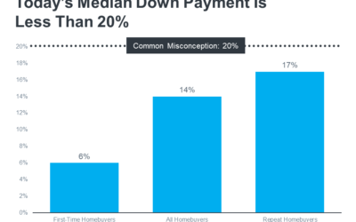 Wondering How Much You Need To Save for a Down Payment?